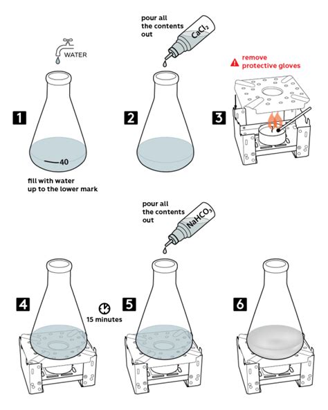 testing the hardness of water experiments practical chemistry|remove temporary hardness of water.